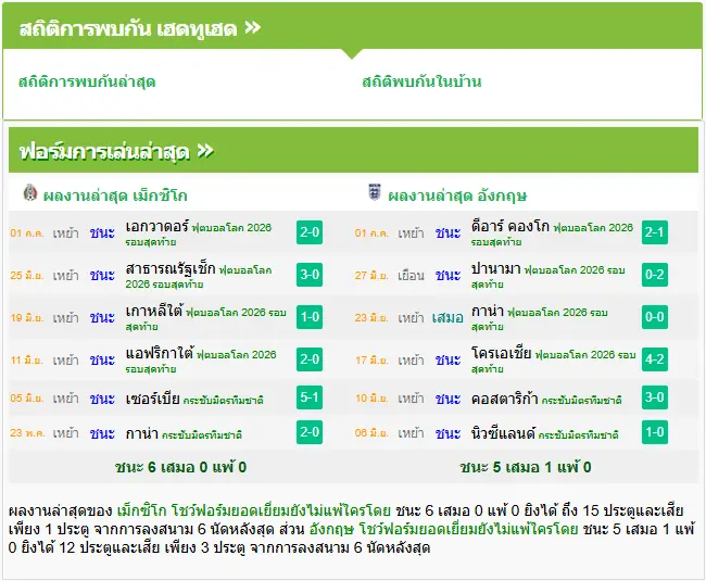 วิเคราะห์บอล เม็กซิโก vs อังกฤษ
